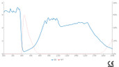 LG-008s Wavelength OD Chart