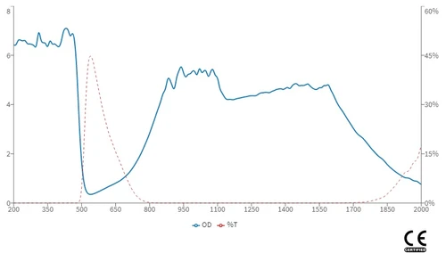 LG-008s Wavelength OD Chart