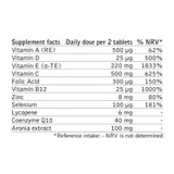 SwimCount SpermCare - Food Supplement for Men chart