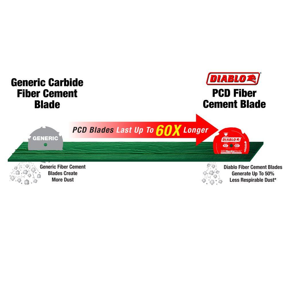 Tipped James Hardie/Fiber Cement Saw 