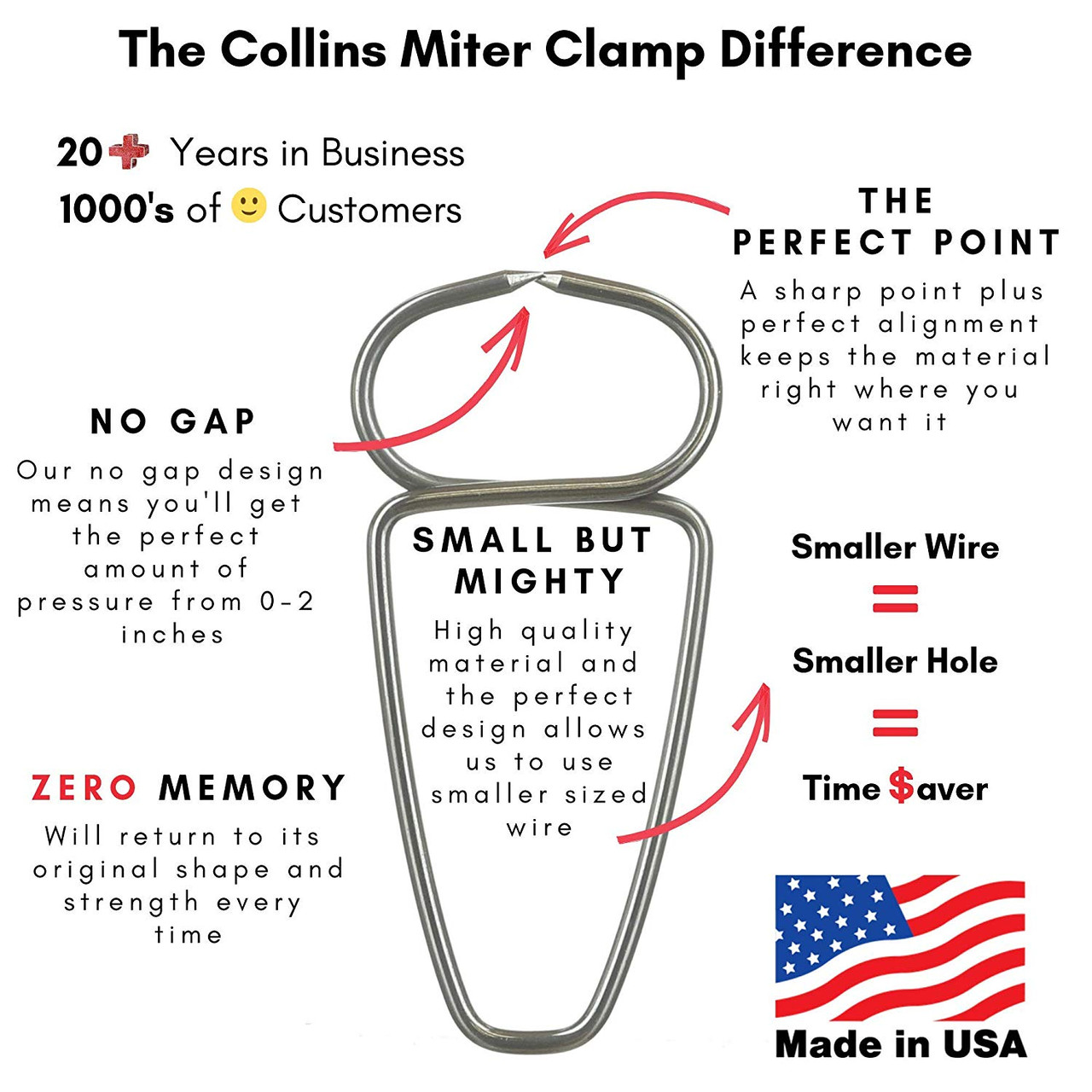 Collins Tool Company CTC-13CLAMP-KIT Pliers + 13 Miter Clamps