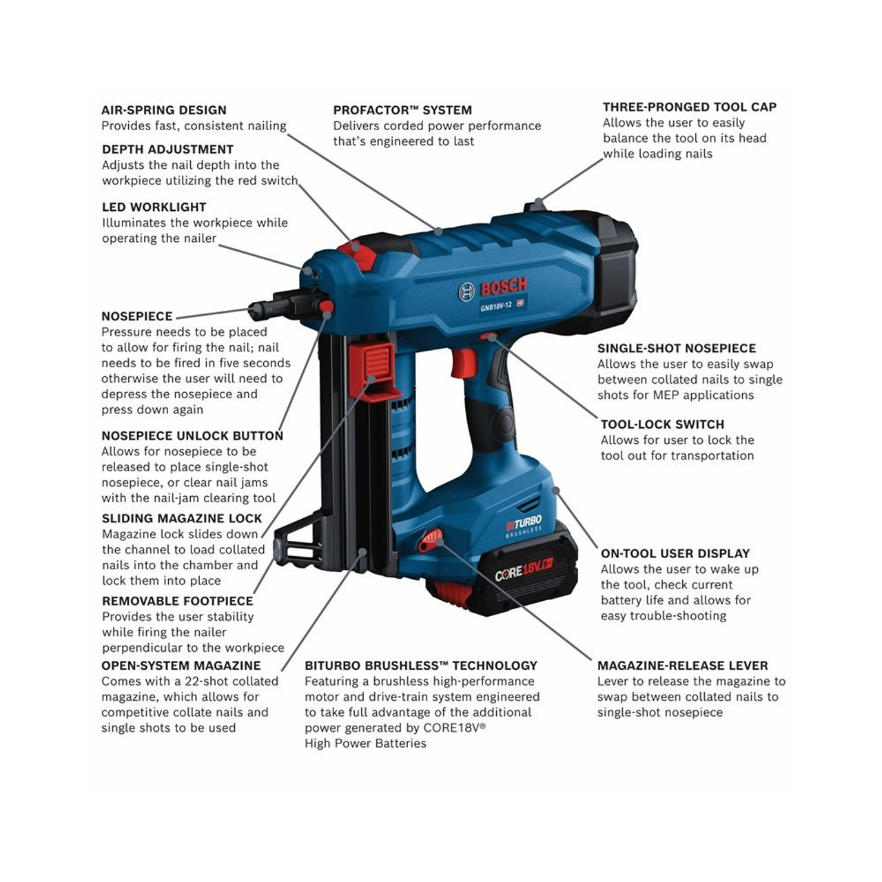 Bosch BOS GNB18V 12K14 18V Concrete Nailer Kit with 1 CORE18V