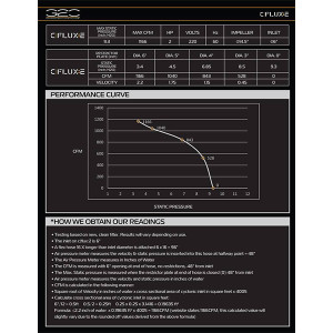 Laguna LAG-MDCCF22201 C|Flux 2HP 220V Cyclone Dust Collector