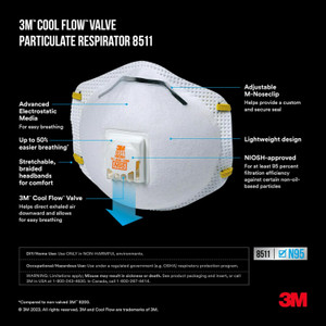 3M 3M-8511 N95 Cool Flow Valve Particulate Respirator 10-Pack