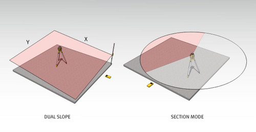 Stabila STAB-05700 LAR 350 Rotation Laser Kit