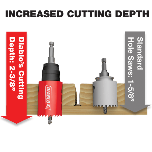 Diablo FRE-DHS09SGPCT 9-pc Carbide General Purpose Hole Saw Set