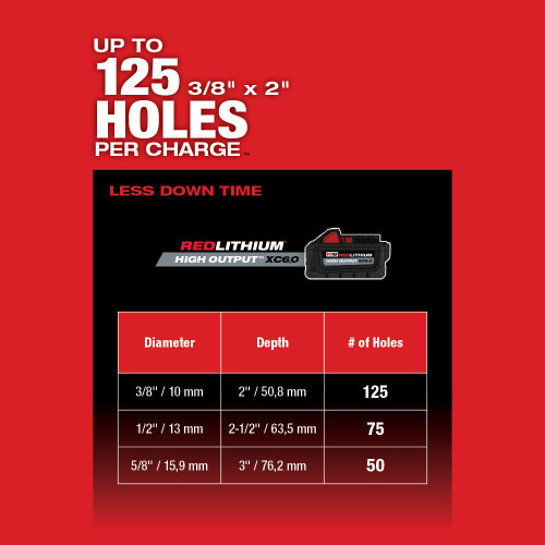Milwaukee MIL-2912-20 M18 FUEL 1in SDS Plus Rotary Hammer