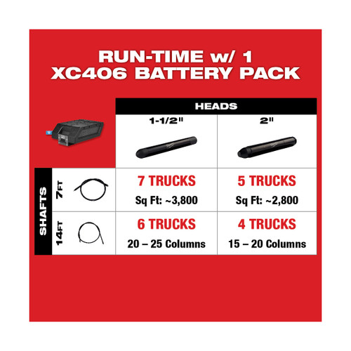Milwaukee MIL-MXF371-2XC MX FUEL Backpack Concrete Vibrator 2x XC406 Kit