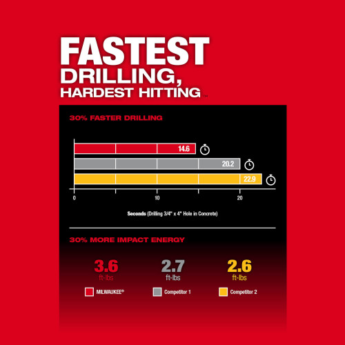 Milwaukee MIL-2915-20 M18 FUEL 1-1/8in SDS Plus Rotary Hammer Bare Tool with ONE-KEY