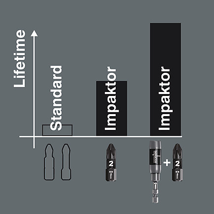 Wera Tools WERA-05057632001 868/1 IMP DC Impaktor #3 x 25mm Square-Plus Bits Socket Head Screw, Impact (10 pc)