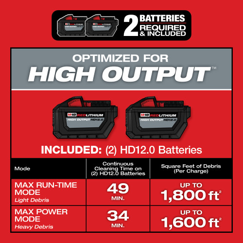 Milwaukee MIL-0930-22HD M18 FUEL 12 Gallon Dual-Battery Wet/Dry Vacuum Kit