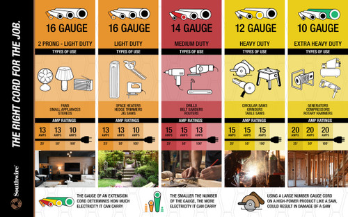 Southwire SOU-12/3-CORD-100 100FT Extension Cord 12/3 - Single