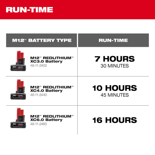 Milwaukee MIL-0820-20 M12 Mounting Fan Bare Tool