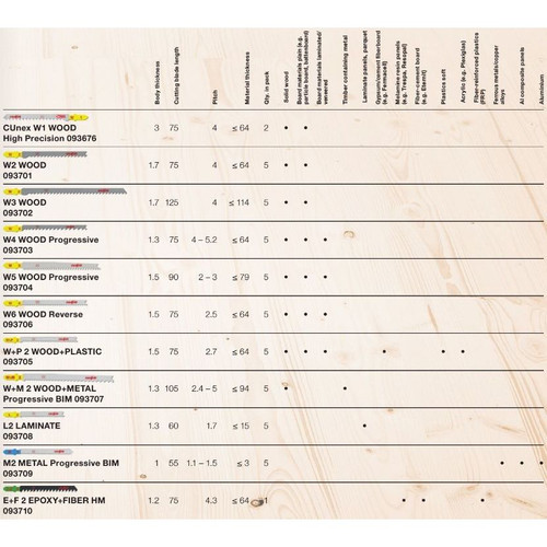 Mafell MAF-093712 Assortment Jig Saw Blades 1 / P11