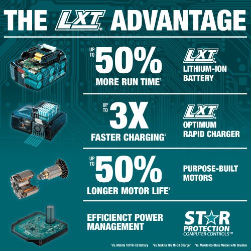 Makita MAK-Y-00309-DGA454Z Rapid Charger 5AH Kit + 18V 4-1/2" Brushless Grinder Tool Only Li-Ion (Slide Switch)