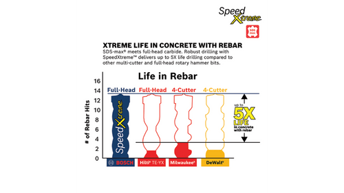 Bosch BOS-HCFC50XX-5/8 5/8 SDS-Max SpeedXtreme Rotary Hammer Drill Bit