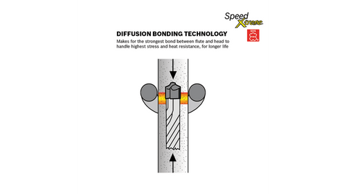 Bosch BOS-HCFC50XX-3/4 3/4  SDS-Max SpeedXtreme Rotary Hammer Drill Bit