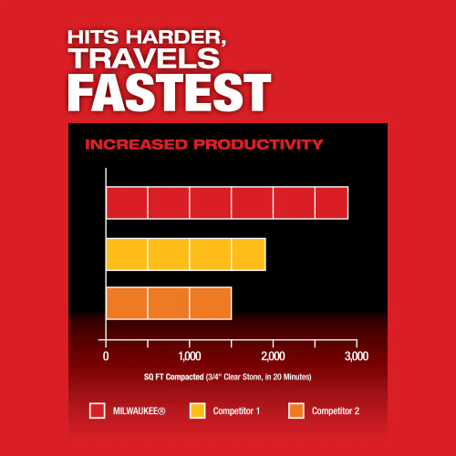 Milwaukee MIL-MXF220-2HD MX FUEL 20in Plate Compactor Kit