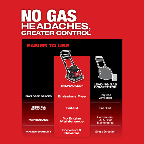 Milwaukee MIL-MXF220-2HD MX FUEL 20in Plate Compactor Kit