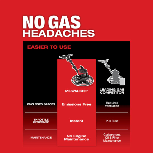 Milwaukee MIL-MXF336-3HD MX FUEL 36in Walk-Behind Trowel Kit