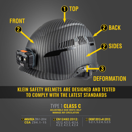Klein Tools KLE-60517 Safety Helmet, Premium KARBN Pattern, Vented, Class C, Headlamp