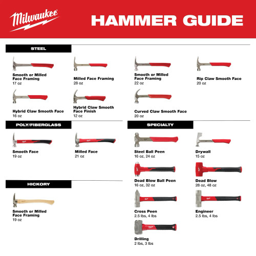 Milwaukee MIL-48-22-9314 4lb Fiberglass Engineer Hammer