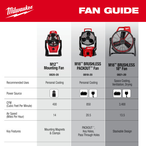 Milwaukee MIL-0818-20 M18 Brushless PACKOUT Fan (Bare Tool)