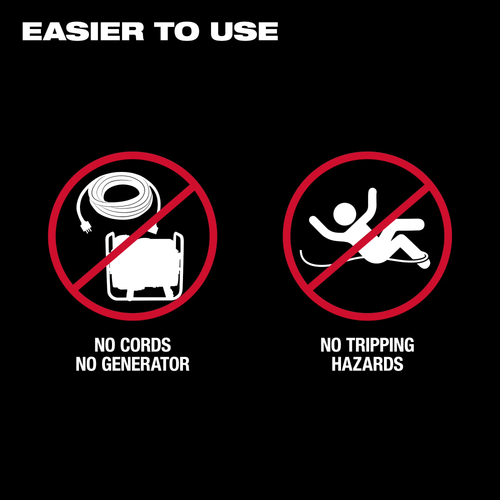 Milwaukee MIL-MXF372-2XC MX Fuel High Cycle Concrete Vibrator Kit