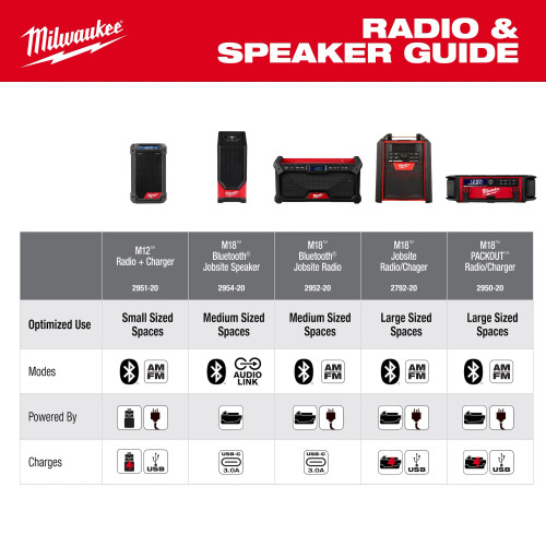 Milwaukee MIL-2954-20 M18 Bluetooth Jobsite Speaker