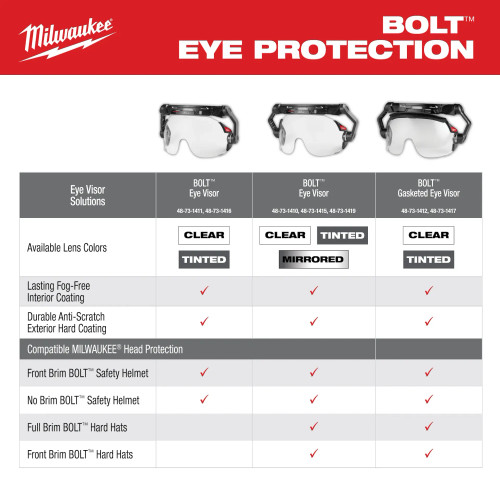 Milwaukee MIL-48-73-14XX BOLT Gasketed Eye Visor - Dual Coat Lens