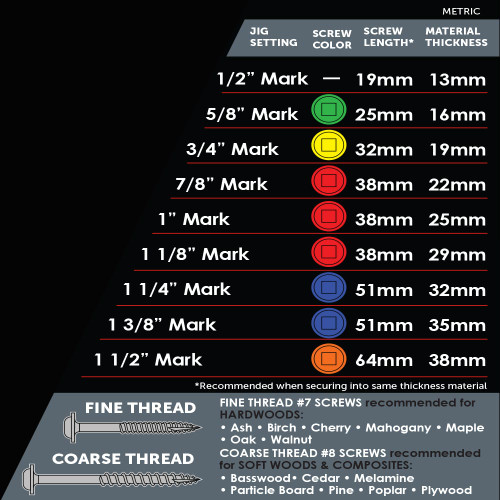 Armor Tool AT-AW-C-200-50 2in Coarse-Thread Pocket Hole Screws 50-Pack