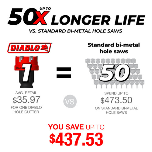 Diablo FRE-DHS2500CF 2-1/2in Steel Demon Carbide Teeth Hole Cutter