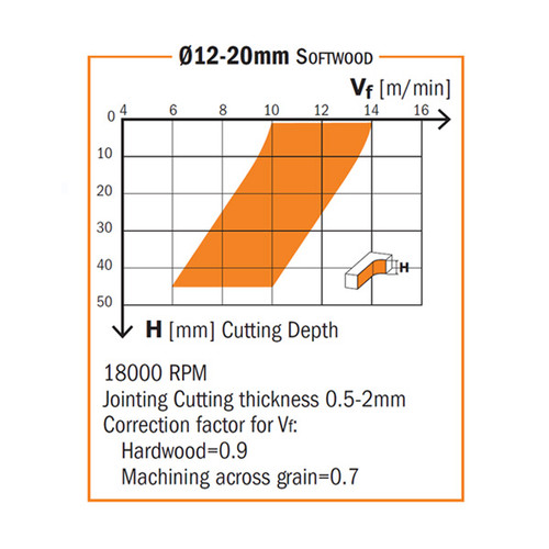 CMT Orange Tools CMT-19100111 1/8in x 1/2in x 2in Right Hand Rotation Solid Carbide Upcut Spiral Bits