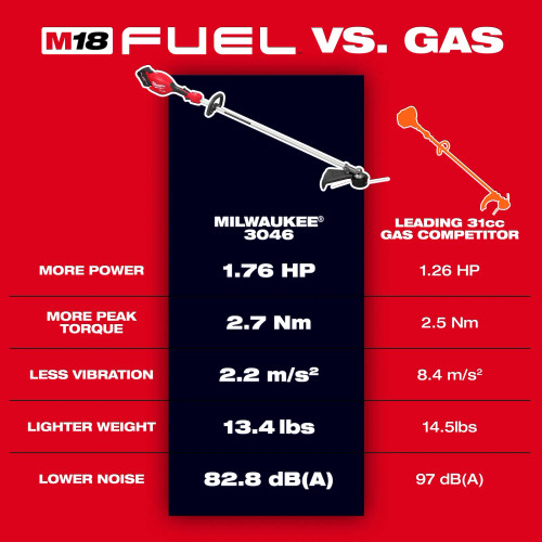 Milwaukee MIL-3046-21HD M18 Fuel 16in String Trimmer Kit