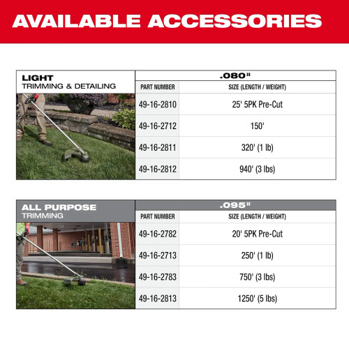 Milwaukee MIL-3046-21HD M18 Fuel 16in String Trimmer Kit