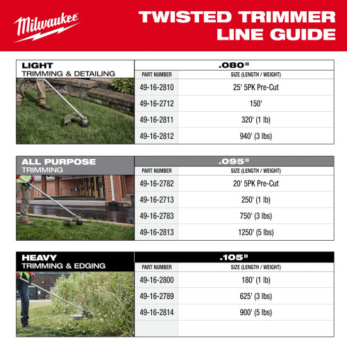 Milwaukee MIL-49-16-2810 .080in x 25ft Pre-Cut Twisted Trimmer Line 5 Pieces