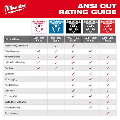 Milwaukee MIL-48-73-8133 Impact Cut Level 3 Nitrile Dipped Gloves - XL
