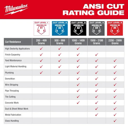 Milwaukee MIL-48-73-8134 Impact Cut Level 3 Nitrile Dipped Gloves - XXL