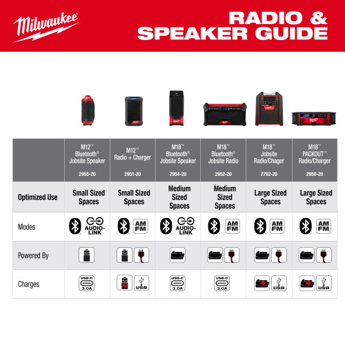 Milwaukee MIL-2955-20 M12 Bluetooth Jobsite Speaker with PACKOUT Compatibility