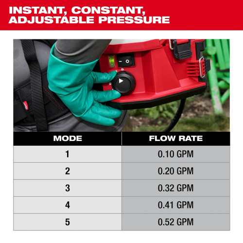 Milwaukee MIL-3019-21PS M18 4-Gallon Backpack Sprayer w/ SWITCH TANK 3.0Ah Kit