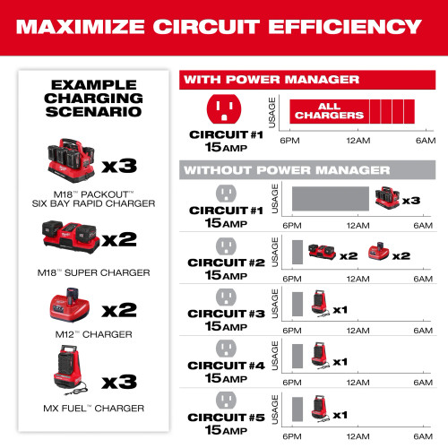 Milwaukee MIL-3333-20A Power Manager - 20 Amp Circuit