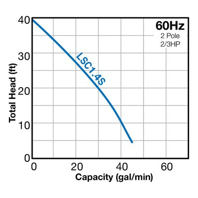 Tsurumi TSU-LSC1.4S Submersible Residue Pump