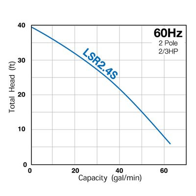 Tsurumi TSU-LSR2.4S Low Level - Submersible Dewatering Pump