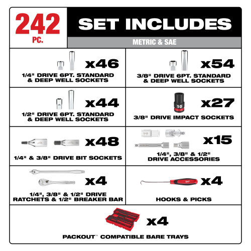 Milwaukee MIL-48-22-9490 242-Piece 1/4in, 3/8in, & 1/2in Drive Metric & Sae Ratchet & Socket Set with Trays For PACKOUT Drawers