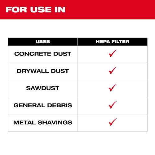 Milwaukee MIL-49-90-1948 HEPA Filter for MIL-0892-20 Handheld Vacuum