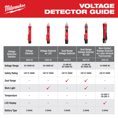 Milwaukee MIL-3202-20 Voltage Detector with LED