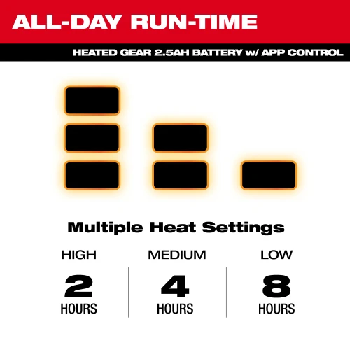 Milwaukee Heated Baselayer run time
