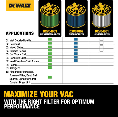 DEWALT DEWL-DXVC4001 Standard Cartridge Filter for 4-5 Gallon Wet/Dry Vacuum