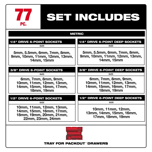 Milwaukee MIL-48-22-0150 77-Piece 1/4in, 3/8in & 1/2in Drive Metric Socket Set with PACKOUT Drawer Tray