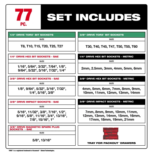 Milwaukee MIL-48-22-0152 77-Piece 1/4in & 3/8in Drive Metric, SAE & Torx Socket Set with PACKOUT Drawer Tray